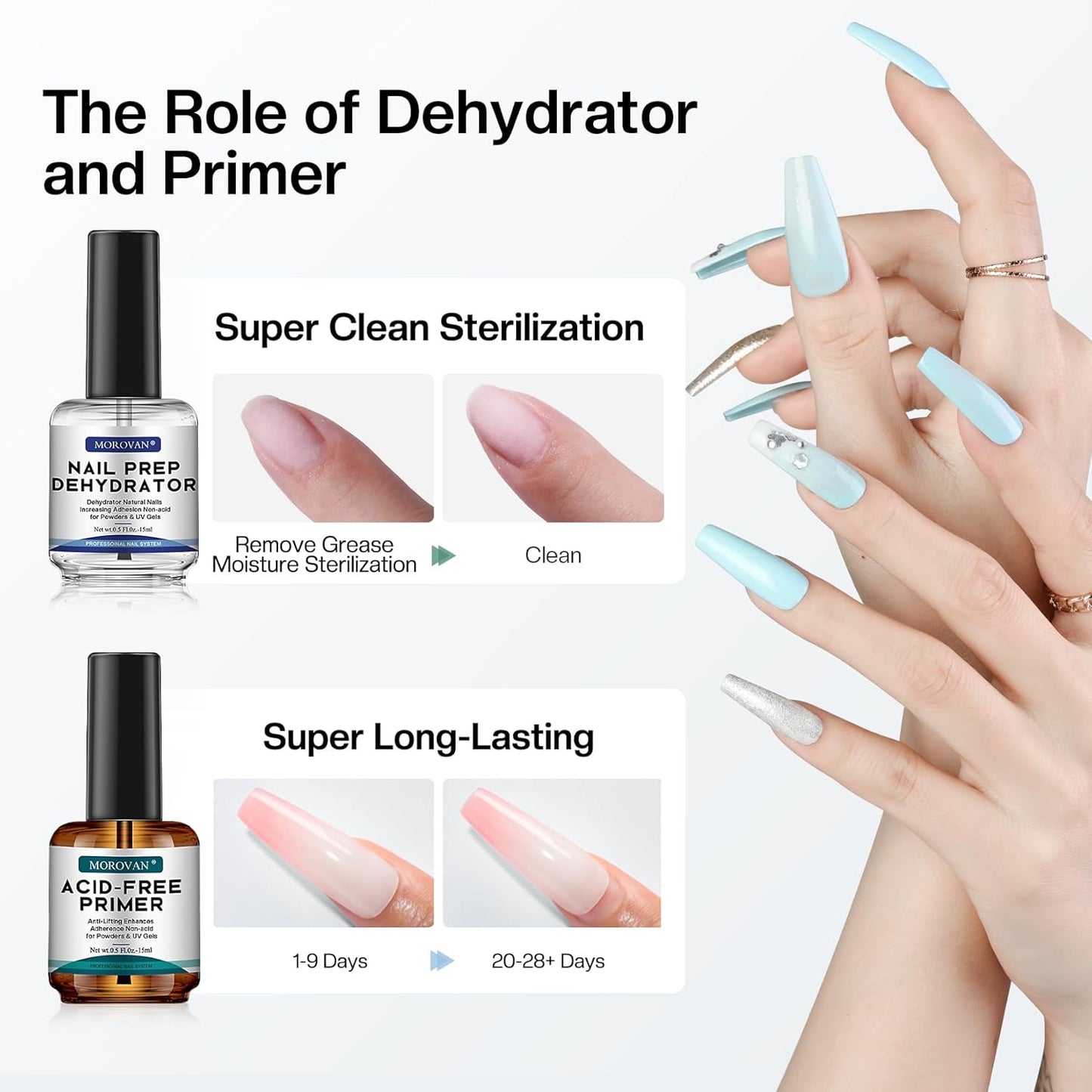 Professional Natural Nail Prep Dehydrate and Acid-Free Primer, Dehydrator for Acrylic and Gel Nail Polish, Non Acid Primer for UV Gels Fast Dry Superior Bonding Agent Gift Box Set